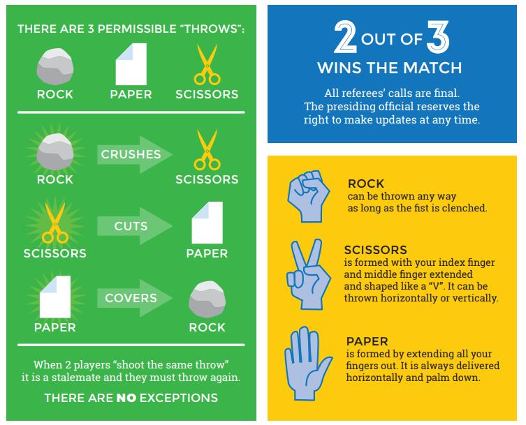 How Rock-Paper-Scissors Went Viral and Became a Competitive Sport